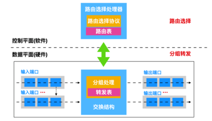 數(shù)據(jù)旅程 40張圖解計算機網絡層與服務流程